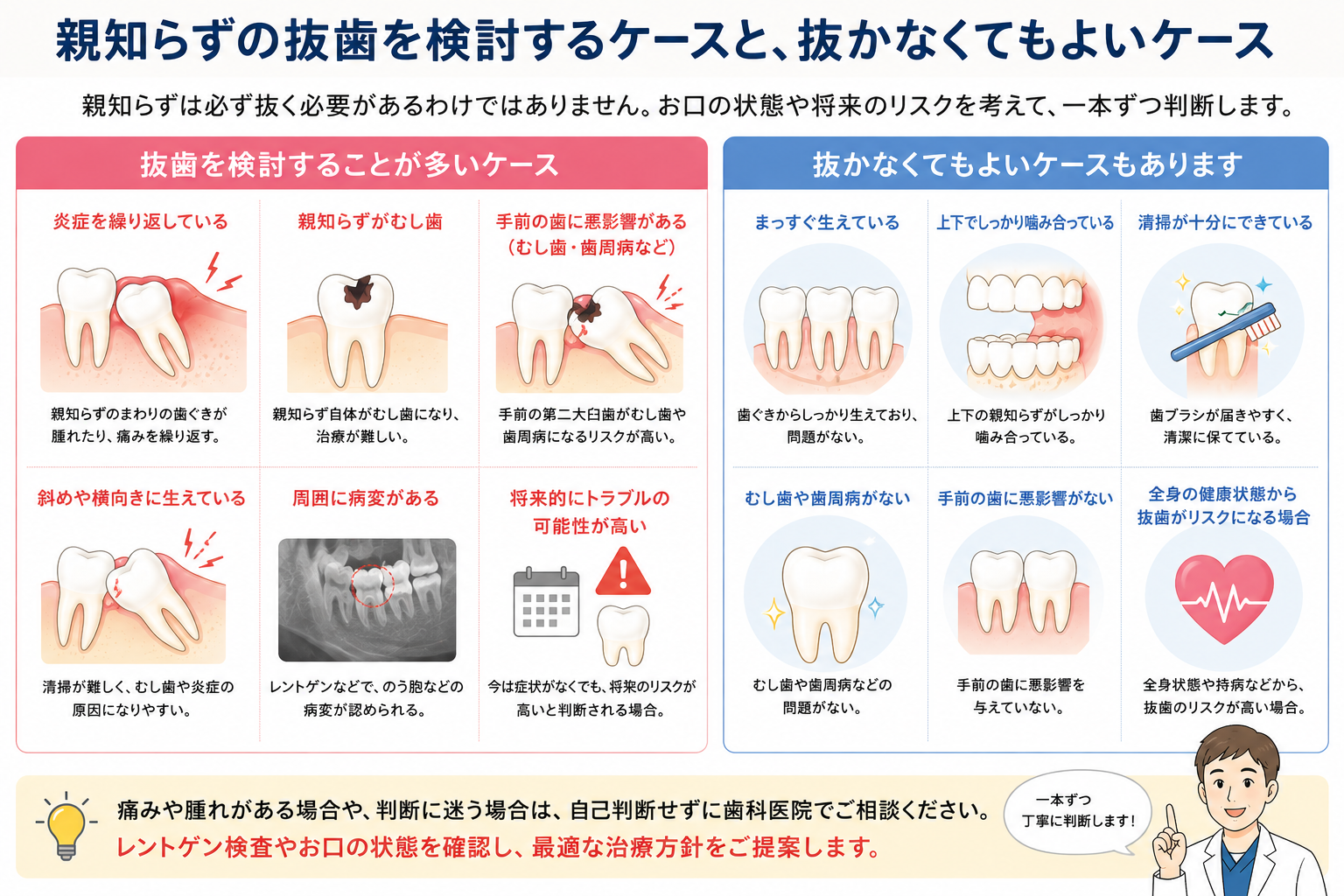 親知らずを抜歯するケースと抜かなくてもよいケースの違い