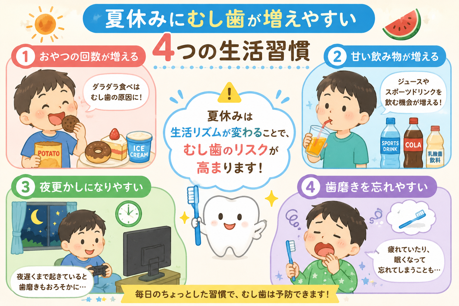 夏休みにむし歯が増えやすい生活習慣を説明したイラスト
